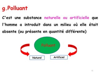 g.Polluant
C'est une substance naturelle ou artificielle que
l'homme a introduit dans un milieu où elle était
absente (ou présente en quantité différente)
Polluant
Naturel Artificiel
12
 