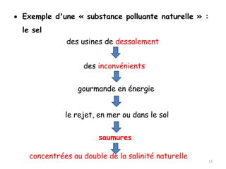• Exemple d'une « substance polluante naturelle » :
le sel
des usines de dessalement
des inconvénients
gourmande en énergie
le rejet, en mer ou dans le sol
saumures
concentrées au double de la salinité naturelle
13
 
