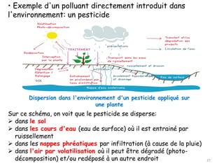 • Exemple d'un polluant directement introduit dans
l'environnement: un pesticide
Dispersion dans l'environnement d'un pesticide appliqué sur
une plante
Sur ce schéma, on voit que le pesticide se disperse:
➢ dans le sol
➢ dans les cours d'eau (eau de surface) où il est entrainé par
ruissellement
➢ dans les nappes phréatiques par infiltration (à cause de la pluie)
➢ dans l'air par volatilisation où il peut être dégradé (photo-
décomposition) et/ou redéposé à un autre endroit 27
 