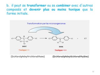(Dichlorodiphényldichloroéthylène)
(Dichlordiphényltrichloroéthane)
32
b. il peut se transformer ou se combiner avec d'autres
composés et devenir plus ou moins toxique que la
forme initiale.
 