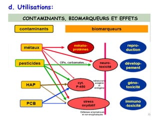 CONTAMINANTS, BIOMARQUEURS ET EFFETS
d. Utilisations:
70
 
