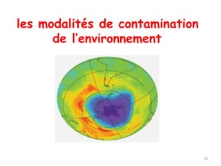 les modalités de contamination
de l’environnement
26
 