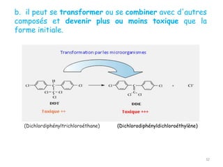 (Dichlorodiphényldichloroéthylène)
(Dichlordiphényltrichloroéthane)
32
b. il peut se transformer ou se combiner avec d'aut...