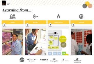 Kaa corporate innovation_services_en Slide 13