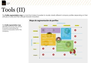 Tools (II)
The Profile segmentation map is a tool that makes it possible to visually classify different company profiles d...