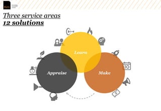 Kaa corporate innovation_services_en Slide 6
