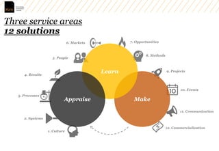 Kaa corporate innovation_services_en Slide 7