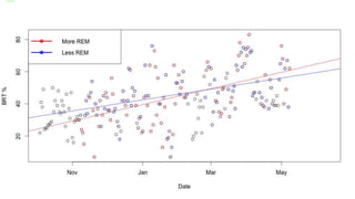 Fish Oil Makes Me Smarter