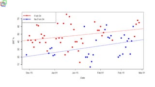 Fish Oil Makes Me Smarter