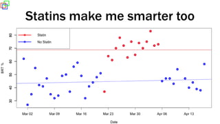 Statins make me smarter too
 