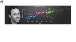 Fish Oil Makes Me Smarter