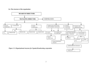 3
1.6. The structure of the organisation
Figure 1.1: Organizational structure for Uganda Broadcasting corporation
FINANCE AND
ADMINISTRATION
BOARD OF DIRECTORS
MANAGING DIRECTOR
HEAD OF
ENGINEERIN
G
TV MANAGER MARKETING & BUSUNESS
DEVELOPMENT MANAGER
RADIO
MANAGERS
HUMAN
RESOURCE
MANAGER
PRESENTERS
PRODUCERS PRESENTERS PRODUCERS SALES
MANAGER
SALES
EXECUTIVE
MARKETING
OFFICERS
PROCUREMEN
T OFFICER
MANAGEMEN
T ACCOUNTS
STORE’S
OFFICER
ACCOUNTI
NG
ASSISTANT
CASHIE
RS
ADMINISTRATIVE OFFICER
ASSISTANT
ADMINISTRATOR
CORPORATION
SECRETARY
HUMAN RESOURCE
OFFICER
IT
DEPT
 