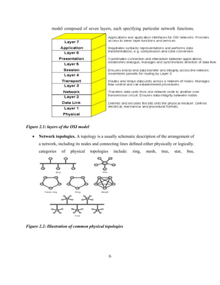 6
model composed of seven layers, each specifying particular network functions.
Figure 2.1: layers of the OSI model
 Network topologies. A topology is a usually schematic description of the arrangement of
a network, including its nodes and connecting lines defined either physically or logically.
categories of physical topologies include: ring, mesh, tree, star, bus,
Figure 2.2: Illustration of common physical topologies
 