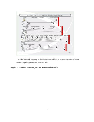 7
The UBC network topology in the administration block is a composition of different
network topologies like star, bus, and tree
Figure 1.3: Network Structure for UBC Administration block
 