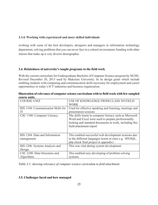 25
3.3.4. Working with experienced and more skilled individuals
working with some of the best developers, designers and managers in information technology
department, solving problems that you can never face in a school environment, bonding with other
interns that make up a very diverse demographic.
3.4. Relatedness of university’s taught programs to the field work
With the current curriculum for Undergraduate Bachelor of Computer Science program by NCHE,
Revised December 20, 2013 used by Makerere University. In its design goals which include
enabling students with computing and communication skills necessary for employment and career
opportunities in today’s ICT industries and business organization.
Illustration of relevance of computer science curriculum with to field work with few sampled
course units.
COURSE UNIT USE OF KNOWLEDGE FROM CLASS TO FIELD
WORK
BIS 1104: Communication Skills for
IT
Used for effective speaking and listening, meetings and
presentation sessions
CSC 1100: Computer Literacy The skills learnt in computer literacy such as Microsoft
Word and Excel were used to prepare professionally
looking and standard documents at work, including this
field attachment report
BIS 1204: Data and Information
management
This enabled successful web development sessions due
to the different languages learnt in class e.g. MYSQL,
php check final project in appendix//
BIS 1206: Systems Analysis and
Design
This was vital during system development
CSC 2100: Data Structures and
Algorithms
This enabled easy developing of problem solving
systems.
Table 3.1: showing relevance of computer science curriculum to field attachment
3.5. Challenges faced and how managed
 