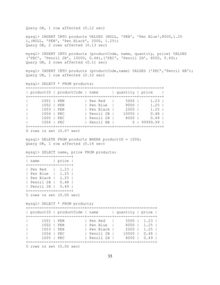 33
Query OK, 1 row affected (0.12 sec)
mysql> INSERT INTO products VALUES (NULL, 'PEN', 'Pen Blue',8000,1.25
),(NULL, 'PEN', 'Pen Black', 2000, 1.25);
Query OK, 2 rows affected (0.13 sec)
mysql> INSERT INTO products (productCode, name, quantity, price) VALUES
('PEC', 'Pencil 2B', 10000, 0.48),('PEC', 'Pencil 2H', 8000, 0.49);
Query OK, 2 rows affected (0.11 sec)
mysql> INSERT INTO products (productCode,name) VALUES ('PEC','Pencil HB');
Query OK, 1 row affected (0.10 sec)
mysql> SELECT * FROM products;
+-----------+-------------+-----------+----------+----------+
| productID | productCode | name | quantity | price |
+-----------+-------------+-----------+----------+----------+
| 1001 | PEN | Pen Red | 5000 | 1.23 |
| 1002 | PEN | Pen Blue | 8000 | 1.25 |
| 1003 | PEN | Pen Black | 2000 | 1.25 |
| 1004 | PEC | Pencil 2B | 10000 | 0.48 |
| 1005 | PEC | Pencil 2H | 8000 | 0.49 |
| 1006 | PEC | Pencil HB | 0 | 99999.99 |
+-----------+-------------+-----------+----------+----------+
6 rows in set (0.07 sec)
mysql> DELETE FROM products WHERE productID = 1006;
Query OK, 1 row affected (0.18 sec)
mysql> SELECT name, price FROM products;
+-----------+-------+
| name | price |
+-----------+-------+
| Pen Red | 1.23 |
| Pen Blue | 1.25 |
| Pen Black | 1.25 |
| Pencil 2B | 0.48 |
| Pencil 2H | 0.49 |
+-----------+-------+
5 rows in set (0.00 sec)
mysql> SELECT * FROM products;
+-----------+-------------+-----------+----------+-------+
| productID | productCode | name | quantity | price |
+-----------+-------------+-----------+----------+-------+
| 1001 | PEN | Pen Red | 5000 | 1.23 |
| 1002 | PEN | Pen Blue | 8000 | 1.25 |
| 1003 | PEN | Pen Black | 2000 | 1.25 |
| 1004 | PEC | Pencil 2B | 10000 | 0.48 |
| 1005 | PEC | Pencil 2H | 8000 | 0.49 |
+-----------+-------------+-----------+----------+-------+
5 rows in set (0.00 sec)
 
