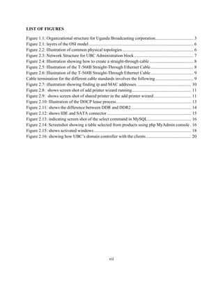 vii
LIST OF FIGURES
Figure 1.1: Organizational structure for Uganda Broadcasting corporation................................... 3
Figure 2.1: layers of the OSI model................................................................................................ 6
Figure 2.2: Illustration of common physical topologies ................................................................. 6
Figure 2.3: Network Structure for UBC Administration block ...................................................... 7
Figure 2.4: Illustration showing how to create a straight-through cable ........................................ 8
Figure 2.5: Illustration of the T-568B Straight-Through Ethernet Cable....................................... 8
Figure 2.6: Illustration of the T-568B Straight-Through Ethernet Cable....................................... 9
Cable termination for the different cable standards involves the following................................... 9
Figure 2.7: illustration showing finding ip and MAC addresses. ................................................. 10
Figure 2.8: shows screen shot of add printer wizard running...................................................... 11
Figure 2.9: shows screen shot of shared printer in the add printer wizard .................................. 11
Figure 2.10: Illustration of the DHCP lease process..................................................................... 13
Figure 2.11: shows the difference between DDR and DDR2....................................................... 14
Figure 2.12: shows IDE and SATA connector ............................................................................. 15
Figure 2.13: indicating screen shot of the select command in MySQL........................................ 16
Figure 2.14: Screenshot showing a table selected from products using php MyAdmin console . 16
Figure 2.15: shows activated windows......................................................................................... 18
Figure 2.16: showing how UBC’s domain controller with the clients ......................................... 20
 