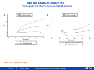 Page 5 Rudolf Kaaks Obesity, Metabolism and Pancreatic Cancer
Aune et al., Ann Oncol 2012
BMI and pancreas cancer risk –
meta-analysis of prospective cohort studies
 