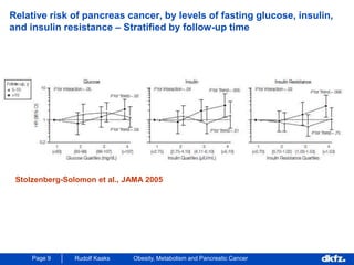 Page 9 Rudolf Kaaks Obesity, Metabolism and Pancreatic Cancer
Relative risk of pancreas cancer, by levels of fasting glucose, insulin,
and insulin resistance – Stratified by follow-up time
Stolzenberg-Solomon et al., JAMA 2005
 