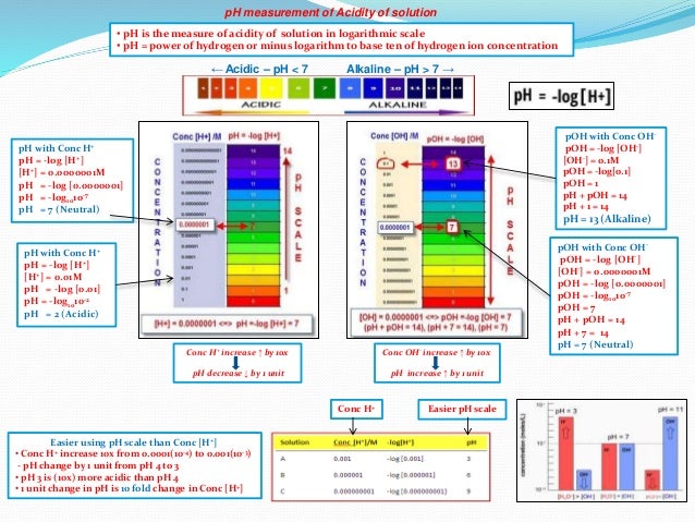 Essay chemical reactions ph scale