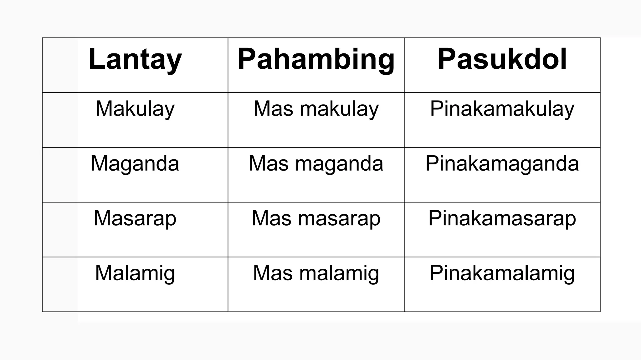 Pang-uri Kaantasan Activity Pages