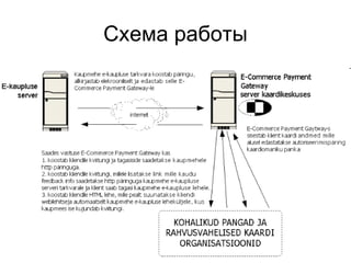 Схема работы 
