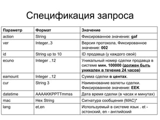 Спецификация запроса Используемый в системе язык . et - эстонский, en - английский et,en lang Сигнатура сообщения (MAC)* Hex String mac Дата время сделки (в часах и минутах) AAAAKKPPTTmmss datetime Наименование валюты сделки. Фиксированное значение:  EEK String 3 cur Сумма сделки  в центах .  Integer ..12 eamount Уникальный номер сделки продавца в системе  мин. 100000 ( должен быть уникален в течение 24 часов ) Integer ..12 ecuno ID  продавца (у каждого свой) String up to 10 id Версия протокола, Фиксированное значение:  002 Integer..3 ver Фиксированное значение:  gaf String action Значение   Формат   Параметр 