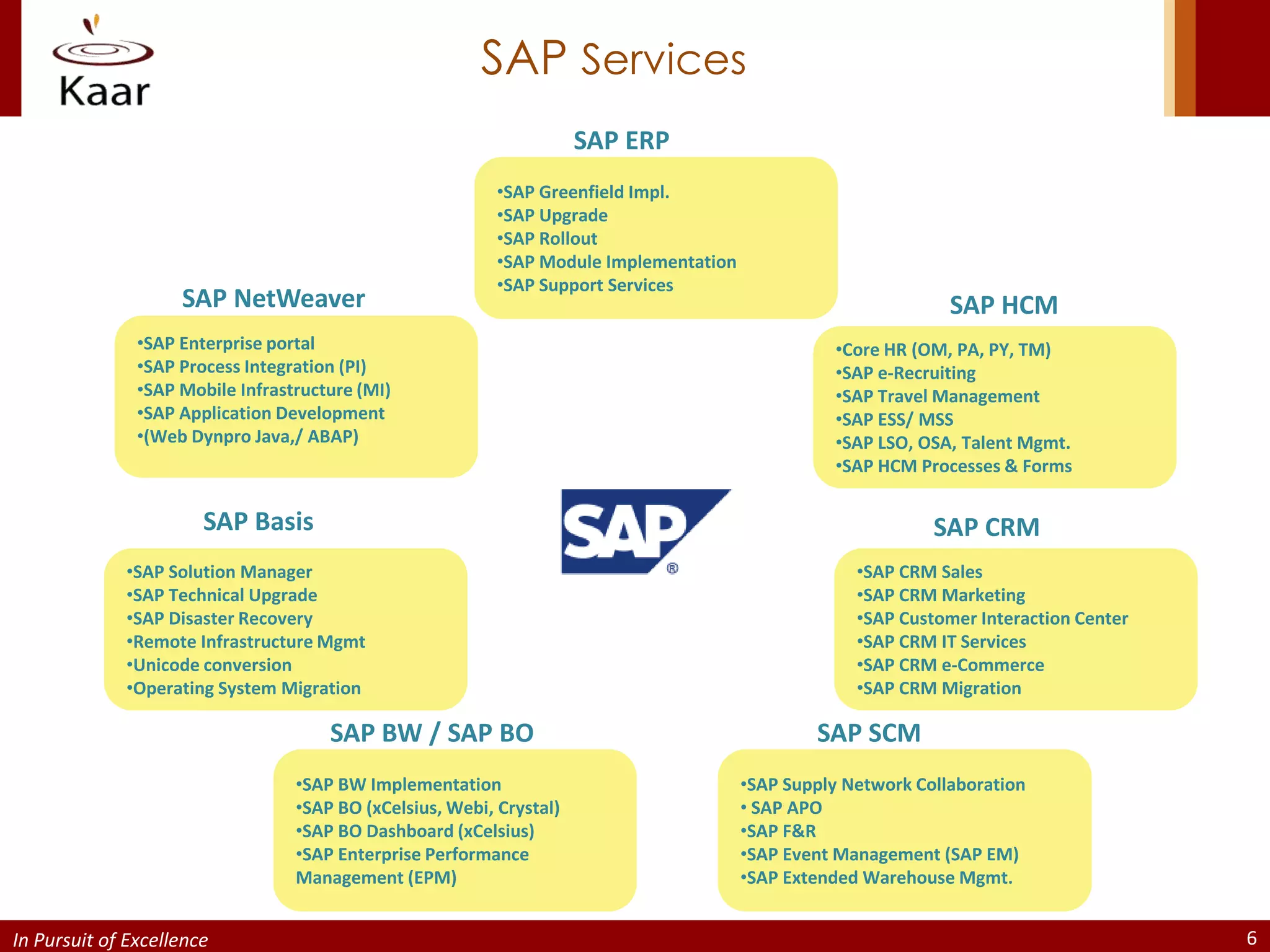 Sap Py Kaar technologies corporate profile | PPTX
