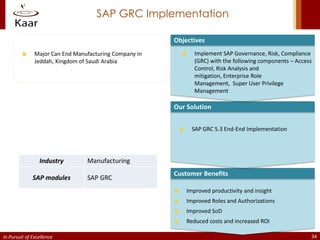 SAP GRC Implementation

                                                        Objectives
               Major Can End Manufacturing Company in          Implement SAP Governance, Risk, Compliance
               Jeddah, Kingdom of Saudi Arabia                 (GRC) with the following components – Access
                                                               Control, Risk Analysis and
                                                               mitigation, Enterprise Role
                                                               Management, Super User Privilege
                                                               Management

                                                        Our Solution


                                                              SAP GRC 5.3 End-End Implementation




                 Industry        Manufacturing
                                                        Customer Benefits
              SAP modules        SAP GRC
                                                            Improved productivity and insight
                                                            Improved Roles and Authorizations
                                                            Improved SoD
                                                            Reduced costs and increased ROI

In Pursuit of Excellence                                                                                  34
 