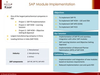 SAP Module Implementation

                                                               Objectives
               One of the largest petrochemical companies in
                                                                   To implement SAP PS
               KSA
                                                                   To implement SAP HCM – LSO and OSA
                           Project 1: SAP PS Implementation
                                                                   To implement SAP APO (SCM)
                           Project 2: SAP HCM – Learning
                           Solution                                To implement SAP FICO
                           Project 3 : SAP HCM – Objective
                           Setting & Appraisal                 Our Solution
               Largest manufacturing company in China              Implementation of SAP PS and seamless
               Leading Airlines in India (SAP FICO)                integration with other SAP modules
                                                                   SAP Learning Solution and Objective Setting
                                                                   Appraisal
                                                                   Implementation of Advanced Planner
                                     1. Petrochemical              Optimization (APO) of SAP SCM
                  Industry           2. Manufacturing
                                                               Customer Benefits
                                     3. Airlines
                                                                   Implementation and integration of new modules
             SAP components          SAP HR, SAP PS, SAP APO       based on business requirements
                                                                   Reduced implementation cost and quick ROI



In Pursuit of Excellence                                                                                         36
 