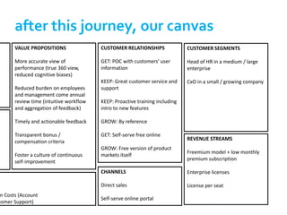 after this journey, our canvas
       VALUE PROPOSITIONS                CUSTOMER RELATIONSHIPS               CUSTOMER SEGMENTS

       More accurate view of             GET: POC with customers' user        Head of HR in a medium / large
       performance (true 360 view,       information                          enterprise
       reduced cognitive biases)
                                         KEEP: Great customer service and     CxO in a small / growing company
       Reduced burden on employees       support
       and management come annual
       review time (intuitive workflow   KEEP: Proactive training including
       and aggregation of feedback)      intro to new features

       Timely and actionable feedback    GROW: By reference

       Transparent bonus /               GET: Self-serve free online
                                                                              REVENUE STREAMS
       compensation criteria
                                         GROW: Free version of product
                                                                              Freemium model + low monthly
       Foster a culture of continuous    markets itself
                                                                              premium subscription
       self-improvement
                                         CHANNELS                             Enterprise licenses

                                         Direct sales                         License per seat
 n Costs (Account
                                         Self-serve online portal
tomer Support)
 