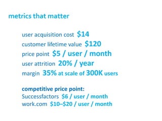 metrics that matter

    user acquisition cost$14
    customer lifetime value $120
    price point $5 / user / month
    user attrition 20% / year
    margin 35% at scale of 300K users

    competitive price point:
    Successfactors $6 / user / month
    work.com $10–$20 / user / month
 