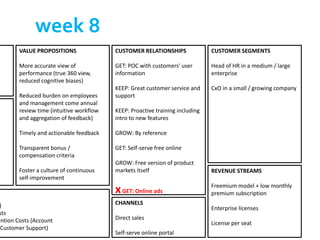 week 8
        VALUE PROPOSITIONS                CUSTOMER RELATIONSHIPS               CUSTOMER SEGMENTS

        More accurate view of             GET: POC with customers' user        Head of HR in a medium / large
        performance (true 360 view,       information                          enterprise
        reduced cognitive biases)
                                          KEEP: Great customer service and     CxO in a small / growing company
        Reduced burden on employees       support
        and management come annual
        review time (intuitive workflow   KEEP: Proactive training including
        and aggregation of feedback)      intro to new features

        Timely and actionable feedback    GROW: By reference

        Transparent bonus /               GET: Self-serve free online
        compensation criteria
                                          GROW: Free version of product
        Foster a culture of continuous    markets itself                       REVENUE STREAMS
        self-improvement
                                                                               Freemium model + low monthly
                                          x GET: Online ads                    premium subscription
 )                                        CHANNELS
                                                                               Enterprise licenses
sts
ention Costs (Account                     Direct sales
                                                                               License per seat
 Customer Support)
                                          Self-serve online portal
 