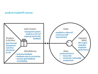 product-market fit canvas:




                      transparent system     establish a culture of
                        leads to a norm of   continuous self
                     ongoing community       improvement
                                 feedback

peer-focused                                                           HR / mgmt
transparent                                                            evaluates
real-time                                                              employee
low barrier                                                            performance
to use
            • real-time feedback                  review process is:
            • feedback easy to summarize          • inaccurate
            • receiver gets feedback              • not timely / actionable
              immediately                         • cumbersome
 