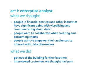act I: enterprise analyst
what we thought
- people in financial services and other industries
  have significant pains with visualizing and
  communicating about data
- people want to collaborate when creating and
  consuming charts
- people want to empower their audiences to
  interact with data themselves

what we did
- got out of the building for the first time
- interviewed customers we thought had pain
 