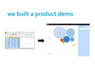 we built a product demo
 