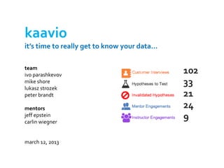 kaavio
it’s time to really get to know your data…

team
ivo parashkevov
                                             102
mike shore                                   33
lukasz strozek
peter brandt                                 21
mentors                                      24
jeff epstein
carlin wiegner
                                             9

march 12, 2013
 