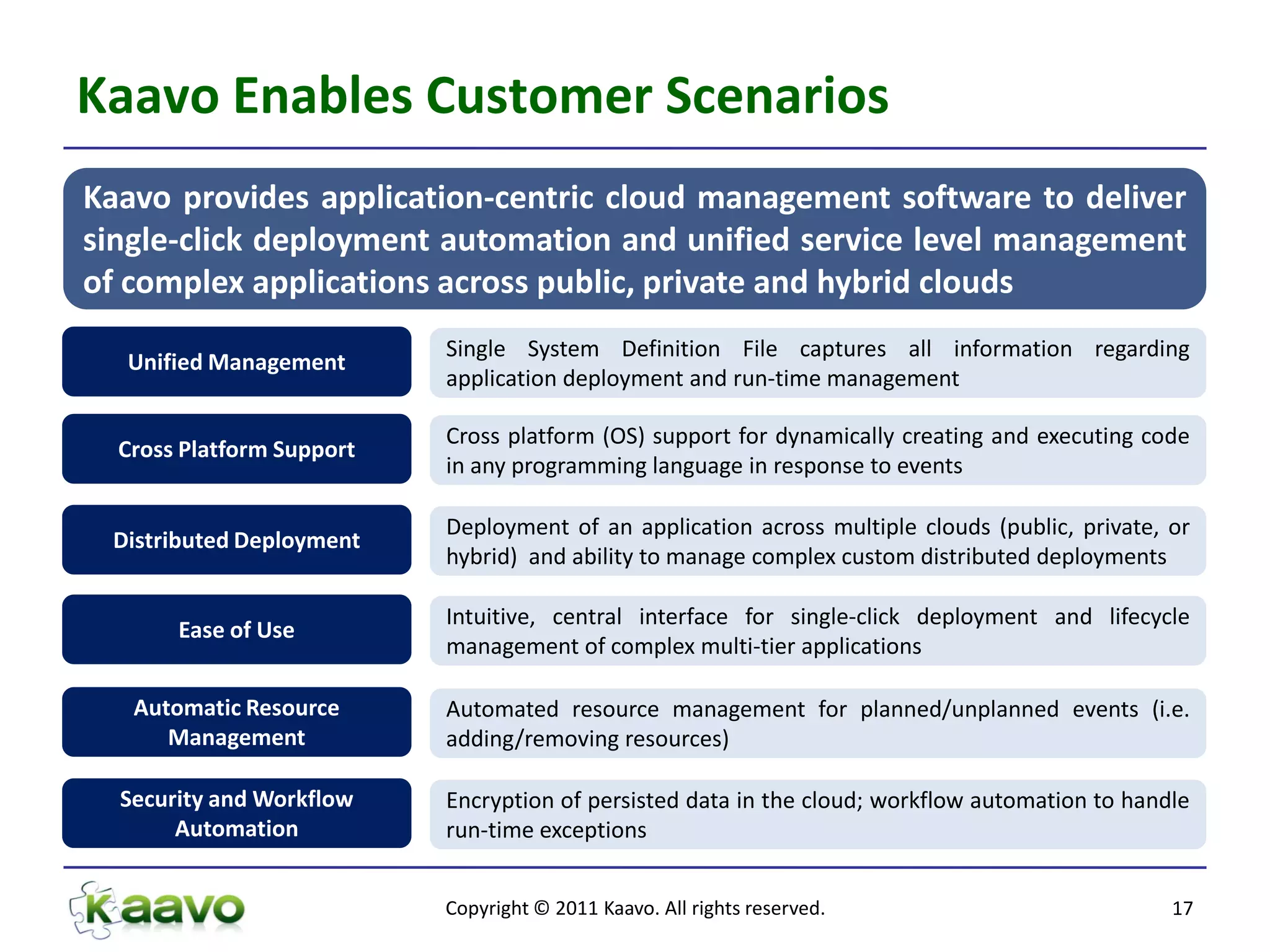 Kaavo Enables Customer Scenarios
Kaavo provides application-centric cloud management software to deliver
single-click deployment automation and unified service level management
of complex applications across public, private and hybrid clouds
                           Single System Definition File captures all information regarding
  Unified Management
                           application deployment and run-time management

                           Cross platform (OS) support for dynamically creating and executing code
  Cross Platform Support
                           in any programming language in response to events

                           Deployment of an application across multiple clouds (public, private, or
 Distributed Deployment
                           hybrid) and ability to manage complex custom distributed deployments

                           Intuitive, central interface for single-click deployment and lifecycle
       Ease of Use
                           management of complex multi-tier applications

   Automatic Resource      Automated resource management for planned/unplanned events (i.e.
      Management           adding/removing resources)

  Security and Workflow    Encryption of persisted data in the cloud; workflow automation to handle
       Automation          run-time exceptions


                           Copyright © 2011 Kaavo. All rights reserved.                          17
 