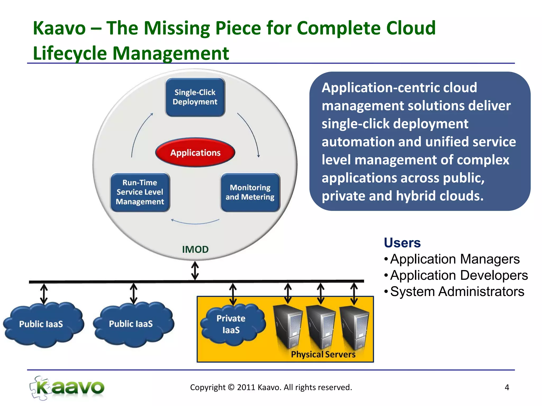 Kaavo – The Missing Piece for Complete Cloud
Lifecycle Management
                                                    Application-centric cloud
                                                    management solutions deliver
                                                    single-click deployment
                                                    automation and unified service
                                                    level management of complex
                                                    applications across public,
                                                    private and hybrid clouds.


                                                                Users
                                                                • Application Managers
                                                                • Application Developers
                                                                • System Administrators




                 Copyright © 2011 Kaavo. All rights reserved.                       4
 
