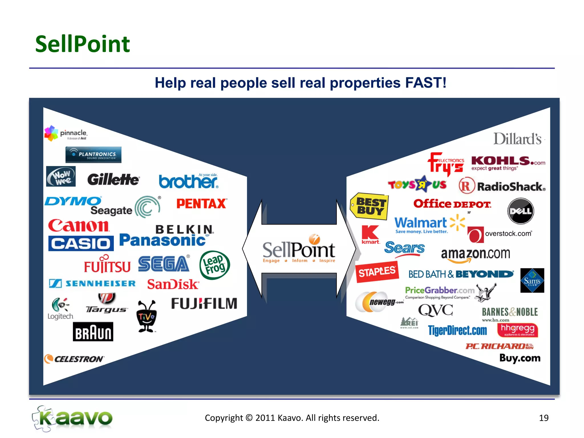 SellPoint
            Help real people sell real properties FAST!




                   Copyright © 2011 Kaavo. All rights reserved.   19
 