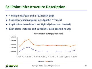 SellPoint Infrastructure Description

►   4 Million hits/day and 8 TB/month peak
►   Proprietary SaaS application: Apache / Tomcat
►   Application re-architecture: Hybrid (cloud and hosted)
►   Each cloud instance self-sufficient: data pushed hourly
                                         Active Product Tour Engagement Trend
     5,000,000

     4,000,000

     3,000,000

     2,000,000

     1,000,000

            -
                 Oct-08 Nov-08 Dec-08 Jan-09 Feb-09 Mar-09 Apr-09 May-09 Jun-09   Jul-09 Aug-09 Sep-09 Oct-09


                                                    Opens       Minutes


                                       Copyright © 2011 Kaavo. All rights reserved.                             20
 