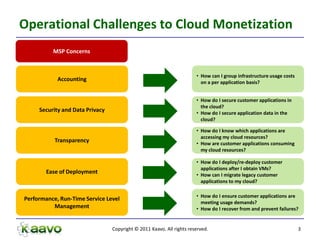 Operational Challenges to Cloud Monetization
          MSP Concerns


                                                                       • How can I group infrastructure usage costs
            Accounting                                                   on a per application basis?


                                                                       • How do I secure customer applications in
                                                                         the cloud?
     Security and Data Privacy                                         • How do I secure application data in the
                                                                         cloud?

                                                                       • How do I know which applications are
                                                                         accessing my cloud resources?
           Transparency                                                • How are customer applications consuming
                                                                         my cloud resources?

                                                                       • How do I deploy/re-deploy customer
                                                                         applications after I obtain VMs?
        Ease of Deployment                                             • How can I migrate legacy customer
                                                                         applications to my cloud?

                                                                       • How do I ensure customer applications are
Performance, Run-Time Service Level
                                                                         meeting usage demands?
          Management                                                   • How do I recover from and prevent failures?


                                 Copyright © 2011 Kaavo. All rights reserved.                                         3
 