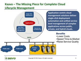 Kaavo – The Missing Piece for Complete Cloud
Lifecycle Management
                                                    Application-centric cloud
                                                    management solutions deliver
                                                    single-click deployment
                                                    automation and unified service
                                                    level management of complex
                                                    applications across public,
                                                    private, and hybrid clouds.

                                                                Benefits
                                                                •Lower Costs
                                                                •Speed Time-to-Market
                                                                •Raise Service Quality




                 Copyright © 2011 Kaavo. All rights reserved.                     5
 