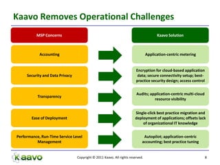 Kaavo Removes Operational Challenges
          MSP Concerns                                                                Kaavo Solution



            Accounting                                                          Application-centric metering


                                                                        Encryption for cloud-based application
     Security and Data Privacy                                           data; secure connectivity setup; best-
                                                                        practice security design; access control


                                                                        Audits; application-centric multi-cloud
           Transparency
                                                                                  resource visibility


                                                                       Single-click best practice migration and
        Ease of Deployment                                             deployment of applications; offsets lack
                                                                           of organizational IT knowledge


Performance, Run-Time Service Level                                          Autopilot; application-centric
          Management                                                        accounting; best practice tuning


                                 Copyright © 2011 Kaavo. All rights reserved.                                      8
 