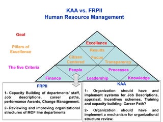 KAA vs FRPII[1].ppt