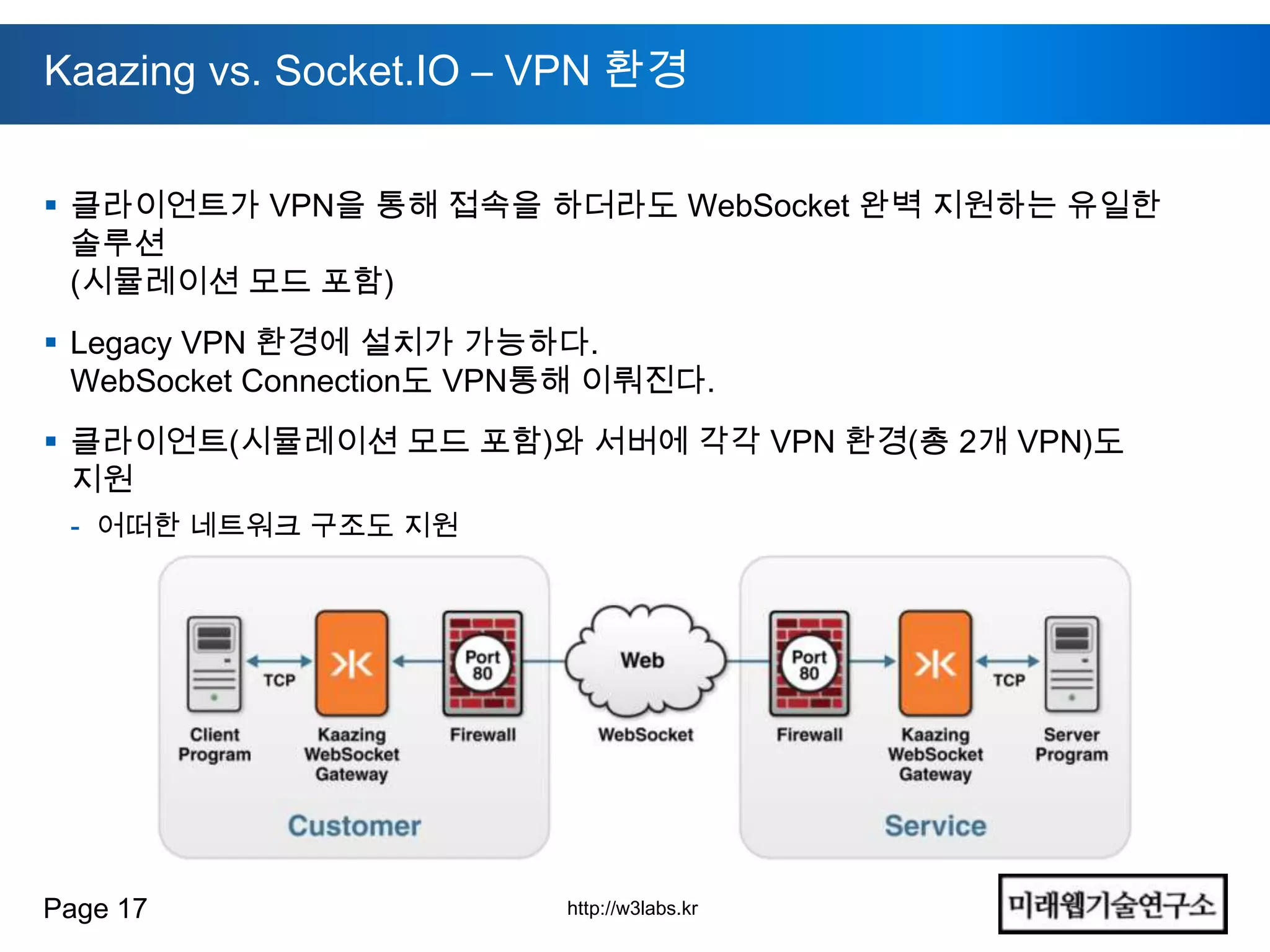 Kaazing vs. Socket.IO – VPN 환경


 클라이언트가 VPN을 통해 접속을 하더라도 WebSocket 완벽 지원하는 유일한
  솔루션
  (시뮬레이션 모드 포함)
 Legacy VPN 환경에 설치가 가능하다.
  WebSocket Connection도 VPN통해 이뤄진다.
 클라이언트(시뮬레이션 모드 포함)와 서버에 각각 VPN 환경(총 2개 VPN)도
  지원
 - 어떠한 네트워크 구조도 지원




Page 17                    http://w3labs.kr
 