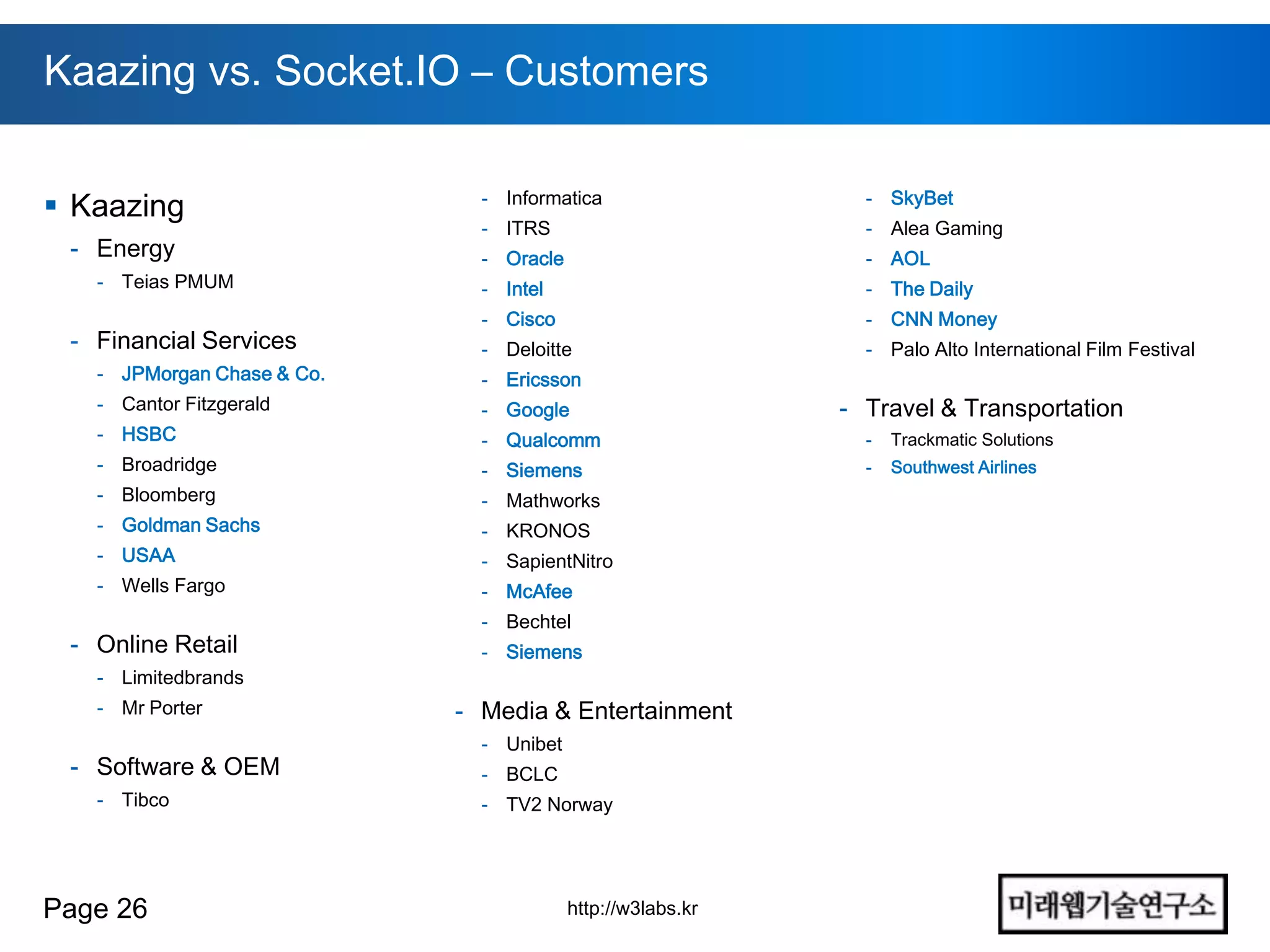 Kaazing vs. Socket.IO – Customers


 Kaazing                     - Informatica                   - SkyBet
                              - ITRS                          - Alea Gaming
 - Energy                     - Oracle                        - AOL
   - Teias PMUM               - Intel                         - The Daily
                              - Cisco                         - CNN Money
 - Financial Services         - Deloitte                      - Palo Alto International Film Festival
   - JPMorgan Chase & Co.     - Ericsson
   - Cantor Fitzgerald        - Google                      - Travel & Transportation
   - HSBC                     - Qualcomm                      -   Trackmatic Solutions
   - Broadridge               - Siemens                       -   Southwest Airlines
   - Bloomberg                - Mathworks
   - Goldman Sachs            - KRONOS
   - USAA                     - SapientNitro
   - Wells Fargo              - McAfee
                              - Bechtel
 - Online Retail              - Siemens
   - Limitedbrands
   - Mr Porter              - Media & Entertainment
                              - Unibet
 - Software & OEM             - BCLC
   - Tibco                    - TV2 Norway




Page 26                                  http://w3labs.kr
 