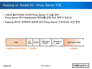 Kaazing vs. Socket.IO – Proxy Server 지원


 서버와 클라이언트 사이에 Proxy Server 가 있을 경우
  Proxy Server 에서 WebSocket 데이터를 감청 하는 경우가 있는데
 Kaazing 에서는 완벽하게 암호화 하여 Proxy Server 구조에서도 보안 확보




Page 24                  http://w3labs.kr
 