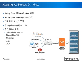 Kaazing vs. Socket.IO – Misc.


 Binary Data 의 WebSocket 지원
 Server Sent Events(SSE) 지원
 개발자 라이선스 무료
 Enterprise-level Security
 많은 Client 지원
 - JavaScript (HTML5)
 - Flash / Flex / Air
 - Sliverlight
 - .Net
 - Java




Page 25                        http://w3labs.kr
 