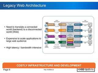 Legacy Web Architecture




 Need to translate a connected
  world (backend) to a disconnected
  world (Web)

 Expensive to scale applications to
  large web audience

 High latency / bandwidth intensive




            COSTLY INFRASTRUCTURE AND DEVELOPMENT
Page 8                                 http://w3labs.kr
 